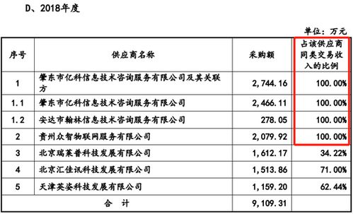 未充分說明勞務采購價格公允性及供應商合作合理性，電旗股份IPO被否