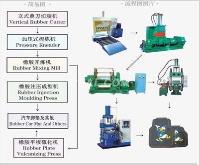 橡膠制品生產線核心設備淺析——以混煉機為例